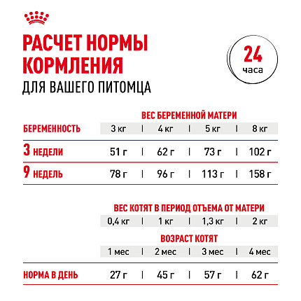 Royal Canin Mother&Babycat Корм сухой для котят в период первой фазы роста и отъема, беременных и кормящих кошек, 0,4 кг